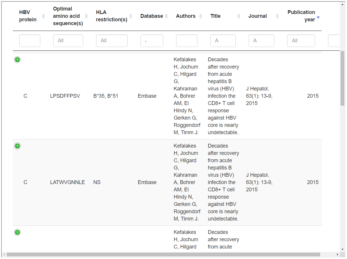 Screenshots of the Hepitopes database 