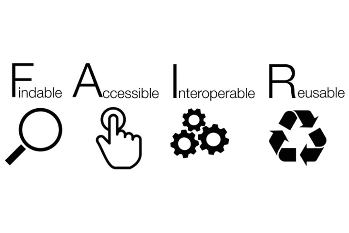 FAIRdata